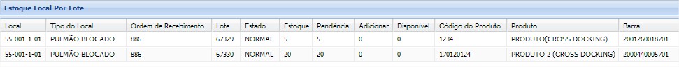 acompanhamento do estoque de cross docking